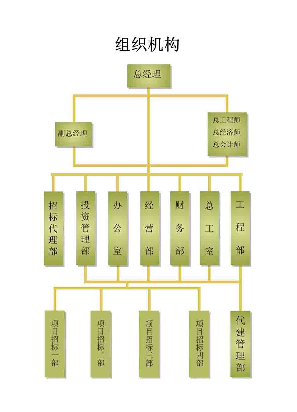 組織機構(gòu),66速聘